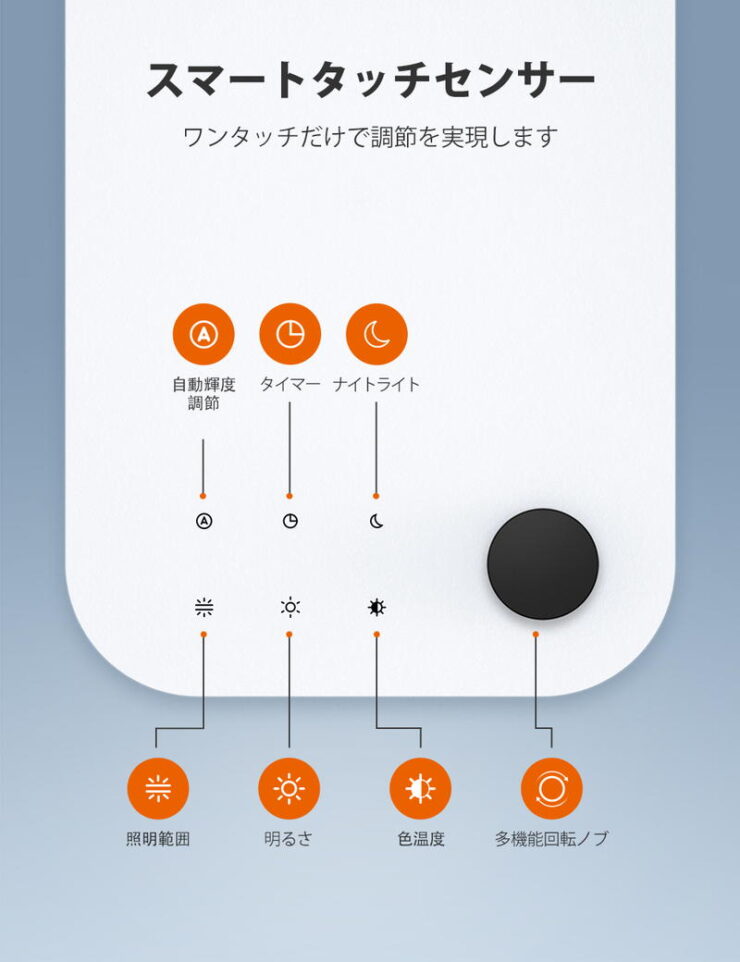 TaoTronicsデスクライトTT-DL092のボタン配置