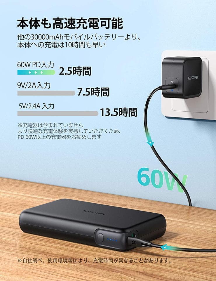 RP-PB232への充電も超急速60W充電に対応