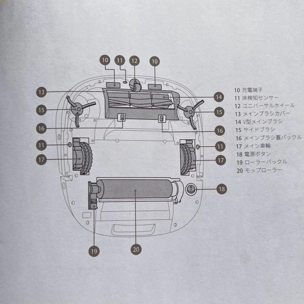 TECBOT M1の説明書