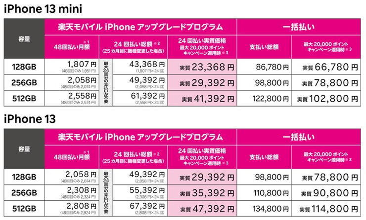 楽天モバイルのiPhone13シリーズ価格表