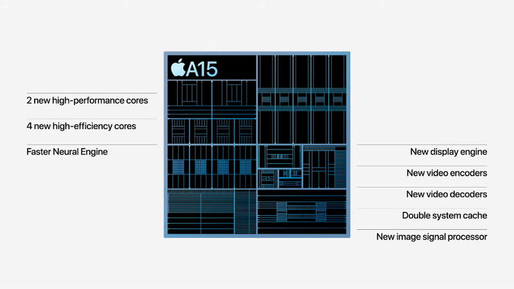 iPhone13ProシリーズのA15Bionic